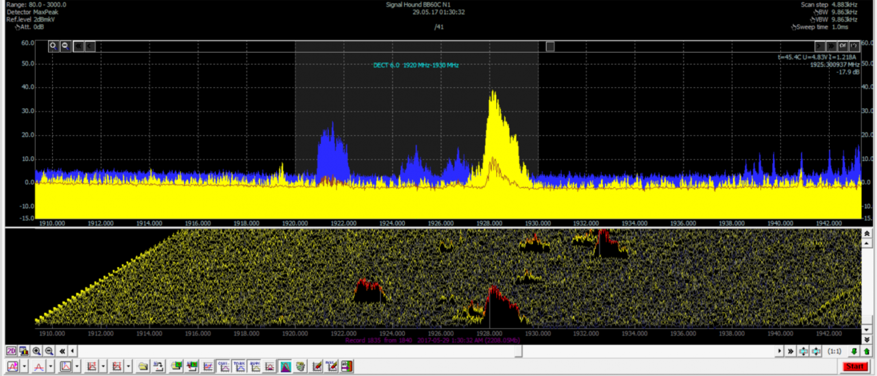 Spectrum Masks - Waypoint Counter Surveillance